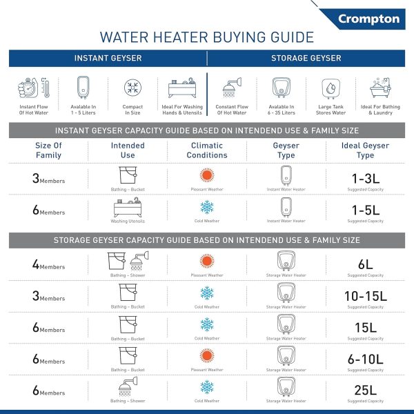 آب گرم کن Crompton InstaBliss 3-L Instant Water Heater (Geyser) with Advanced 4 Level Safety (White) - تصویر 4