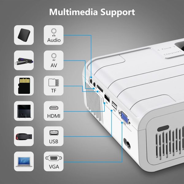 پروژکتور GIMISONIC Video Projector with 5G WiFi&Bluetooth,HD 1080P Supported - تصویر 7