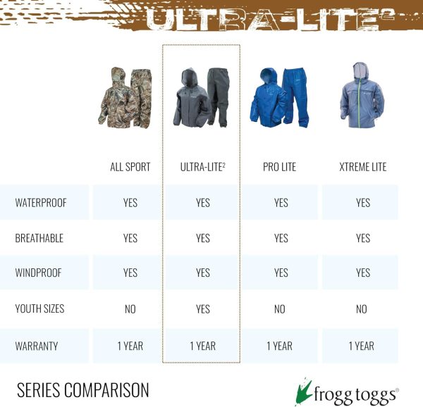 بارونی FROGG TOGGS Ultra-Lite2 Waterproof Breathable Poncho - تصویر 5